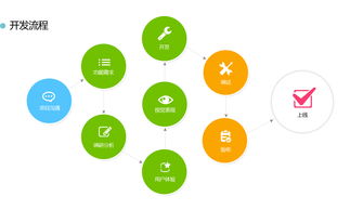 企業App開發與商城系統定制 一站式解決方案
