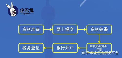 注冊公司都需要什么資料以及辦理流程是什么
