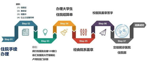 2020新生必看 醫(yī)保,我們的堅實后盾