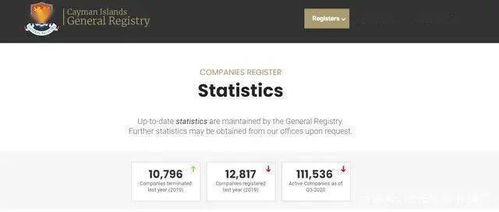 企業紛紛在這里注冊公司 注冊開曼公司能給企業帶來什么好處